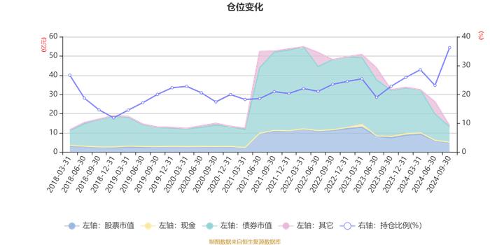 东方红睿逸定期开放混合：2024年第三季度利润6505.02万元 净值增长率6.39%