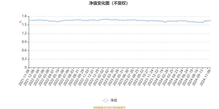 广发趋势优选灵活配置混合A：2024年第三季度利润2388.46万元 净值增长率2.27%