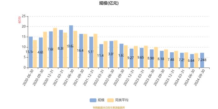 广发优质生活混合A：2024年第三季度利润7437.86万元 净值增长率11.54%