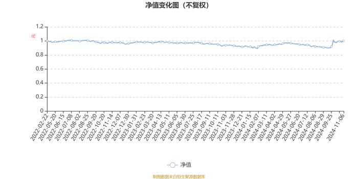 申万菱信双禧混合A：2024年第三季度利润329.92万元 净值增长率4.44%