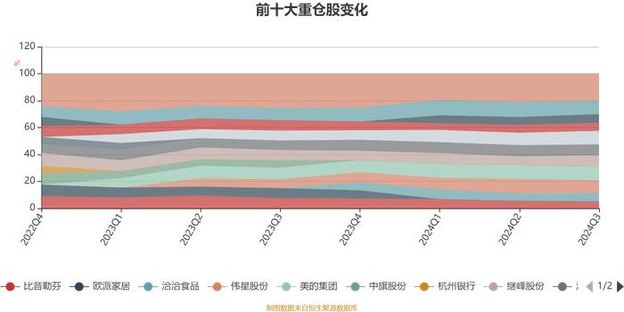 广发优企精选混合A：2024年第三季度利润1.85亿元 净值增长率12.09%