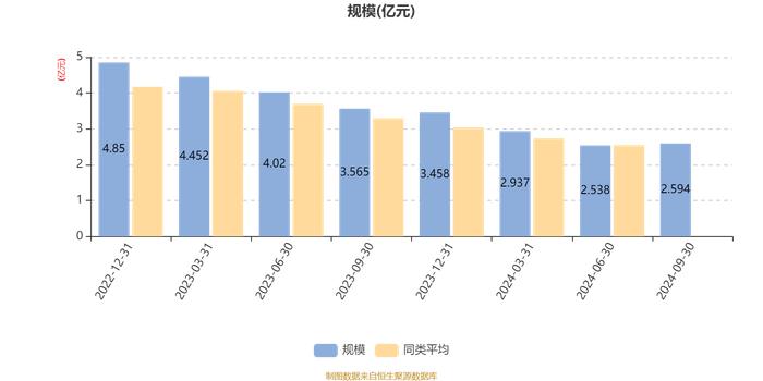 华安产业趋势混合A：2024年第三季度利润1898.17万元 净值增长率8.38%