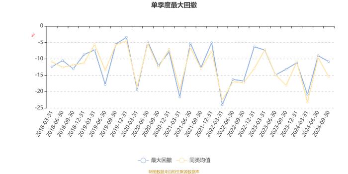 光大保德信中小盘混合A：2024年第三季度利润1546.84万元 净值增长率20.32%