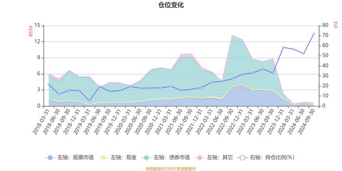 广发鑫裕混合A：2024年第三季度利润762.87万元 净值增长率15.41%