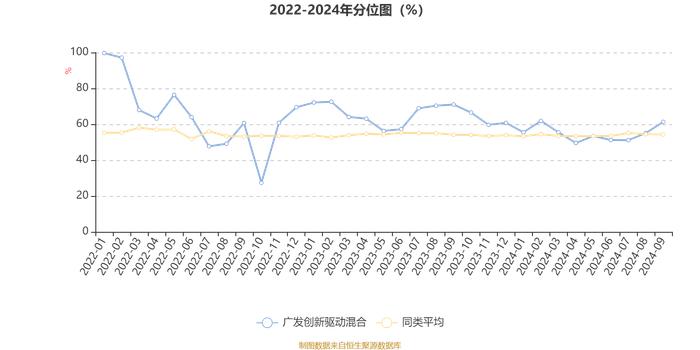 广发创新驱动混合：2024年第三季度利润2003.18万元 净值增长率15.67%