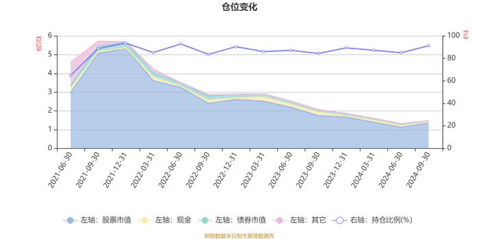 光大保德信新机遇混合A：2024年第三季度利润1758.28万元 净值增长率14.01%