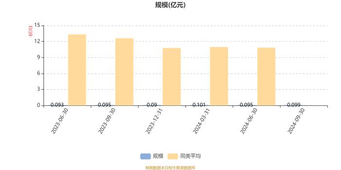 东财价值启航混合发起式A：2024年第三季度利润34.58万元 净值增长率3.66%