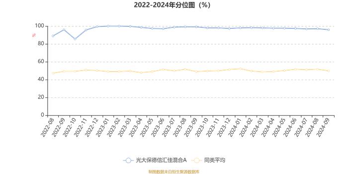 光大保德信汇佳混合A：2024年第三季度利润86.24万元 净值增长率10.97%