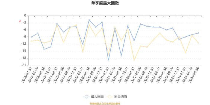 华夏回报混合A：2024年三季度末规模达101.85亿元