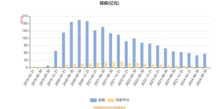 广发双擎升级混合A：2024年第三季度利润9.68亿元 净值增长率20.34%