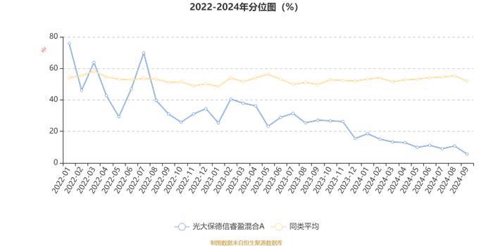 光大保德信睿盈混合A：2024年第三季度利润2607.6万元 净值增长率4.87%