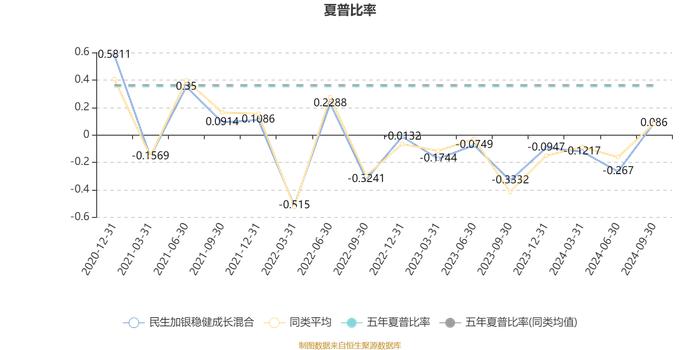 民生加银稳健成长混合：2024年第三季度利润656.87万元 净值增长率12.62%