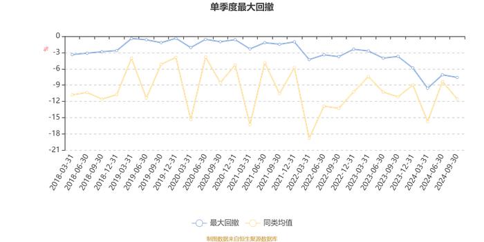 广发鑫裕混合A：2024年第三季度利润762.87万元 净值增长率15.41%