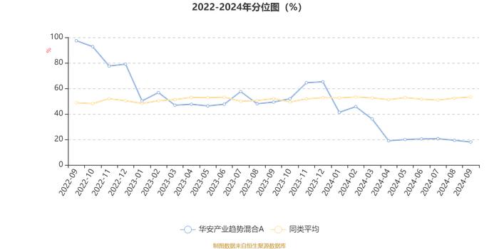 华安产业趋势混合A：2024年第三季度利润1898.17万元 净值增长率8.38%