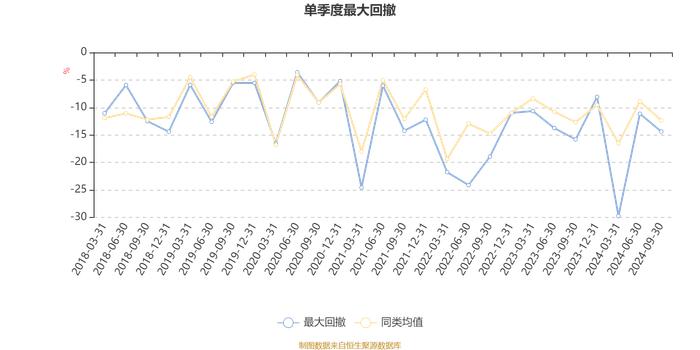 恒生前海沪港深新兴产业精选混合：2024年第三季度利润-10.84万元 净值增长率-0.16%