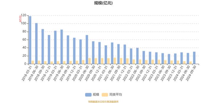 汇添富医疗服务灵活配置混合A：2024年第三季度利润2.73亿元 净值增长率9.88%