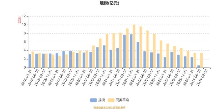 广发聚盛混合A：2024年第三季度利润-4.13万元 净值增长率4.55%