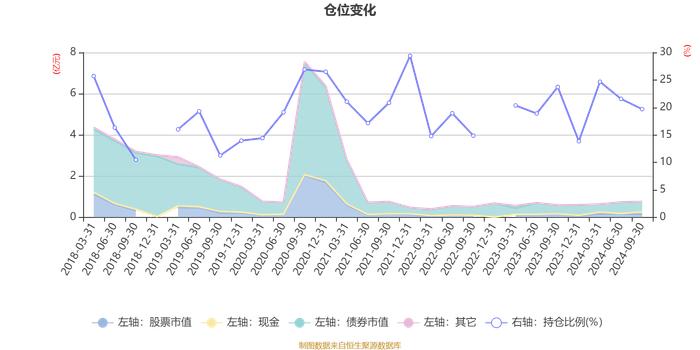 汇添富添福吉祥混合：2024年第三季度利润-3662.26元 净值增长率-0.15%