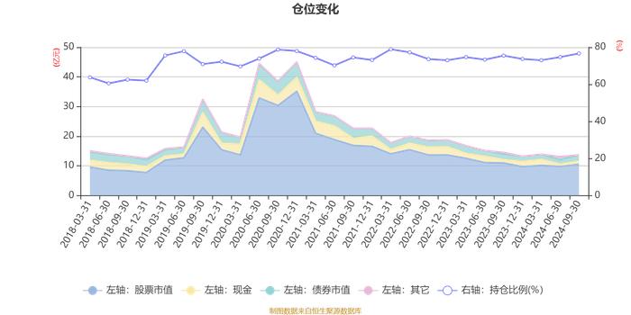 华安宝利配置混合：2024年第三季度利润8530.99万元 净值增长率6.74%