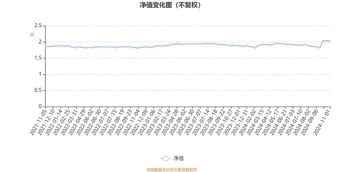 东方红睿逸定期开放混合：2024年第三季度利润6505.02万元 净值增长率6.39%