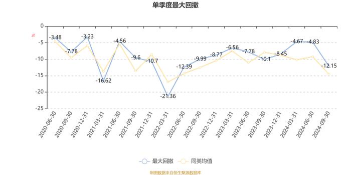 广发价值优势混合：2024年第三季度利润3.27亿元 净值增长率15.25%