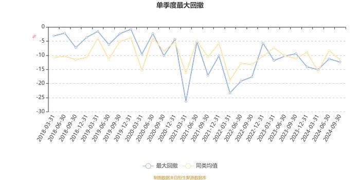 汇添富安鑫智选混合A：2024年第三季度利润1613.16万元 净值增长率15.98%