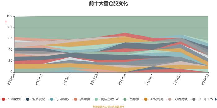 广发均衡价值混合A：2024年第三季度利润376.55万元 净值增长率8.2%