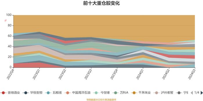 广发优质生活混合A：2024年第三季度利润7437.86万元 净值增长率11.54%