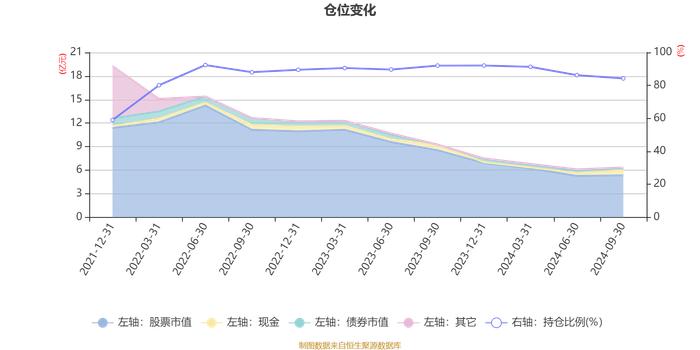 光大保德信睿盈混合A：2024年第三季度利润2607.6万元 净值增长率4.87%