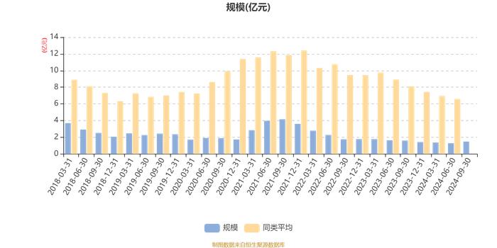 广发创新驱动混合：2024年第三季度利润2003.18万元 净值增长率15.67%