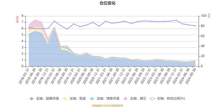 光大保德信中小盘混合A：2024年第三季度利润1546.84万元 净值增长率20.32%