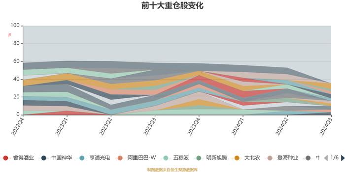 光大保德信睿盈混合A：2024年第三季度利润2607.6万元 净值增长率4.87%