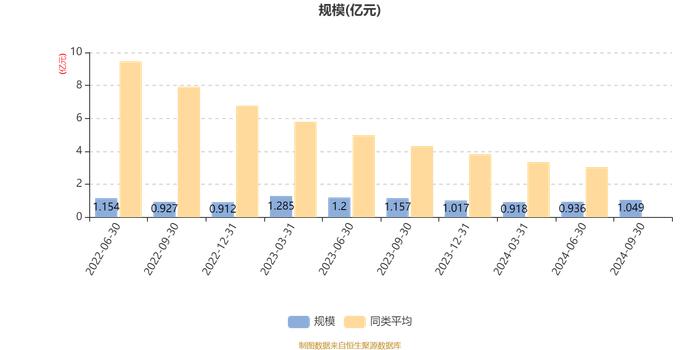 尚正正鑫混合发起A：2024年第三季度利润627.92万元 净值增长率6.38%