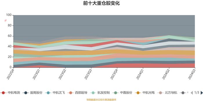 华安大安全混合A：2024年第三季度利润1034.01万元 净值增长率10.15%