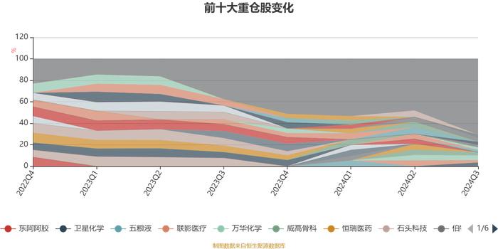 英大睿鑫A：2024年第三季度利润644.58万元 净值增长率14.31%