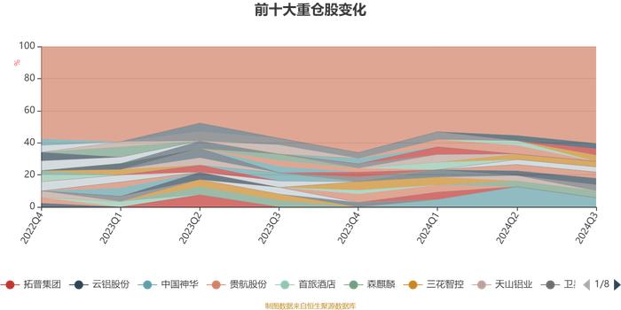 华安宁享6个月混合A：2024年第三季度利润48.3万元 净值增长率1.96%