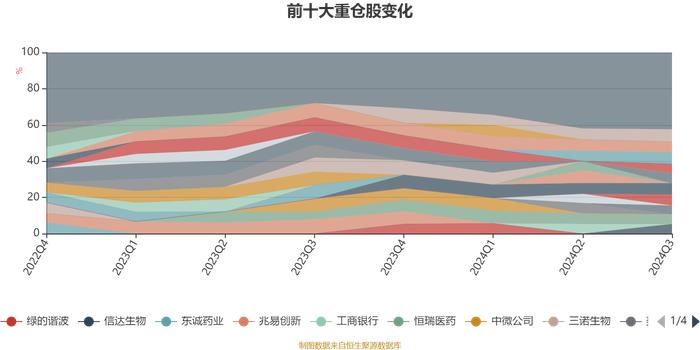 光大保德信新机遇混合A：2024年第三季度利润1758.28万元 净值增长率14.01%