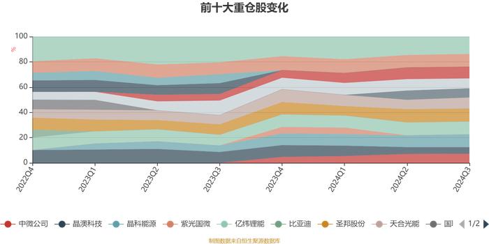 广发双擎升级混合A：2024年第三季度利润9.68亿元 净值增长率20.34%