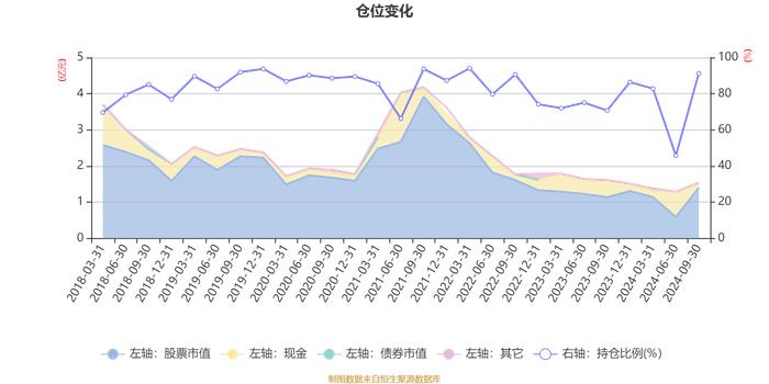 广发创新驱动混合：2024年第三季度利润2003.18万元 净值增长率15.67%