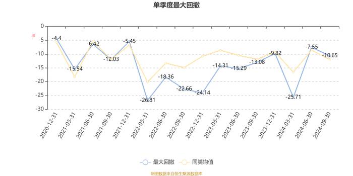 财通资管优选回报一年持有期混合：2024年第三季度利润4388.96万元 净值增长率11.54%