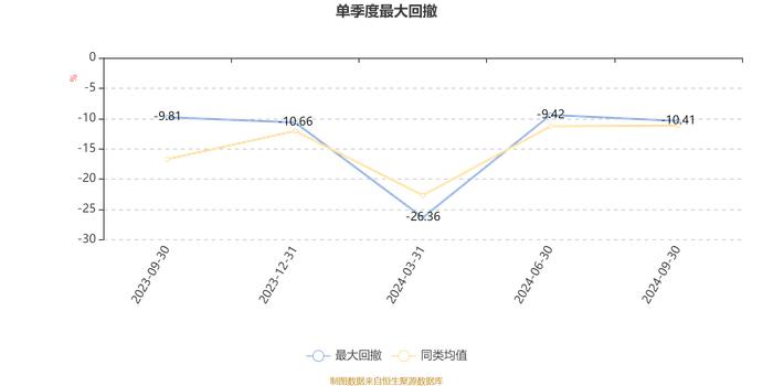 东财产业智选混合发起式A：2024年第三季度利润90.76万元 净值增长率11.55%