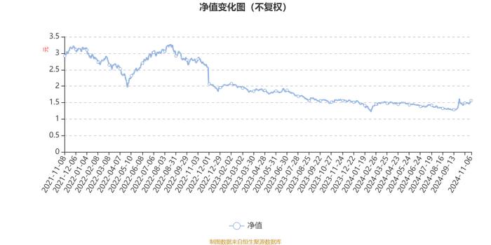 国联产业升级混合：2024年第三季度利润2004.81万元 净值增长率8.87%