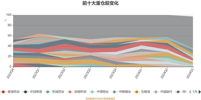 光大保德信汇佳混合A：2024年第三季度利润86.24万元 净值增长率10.97%