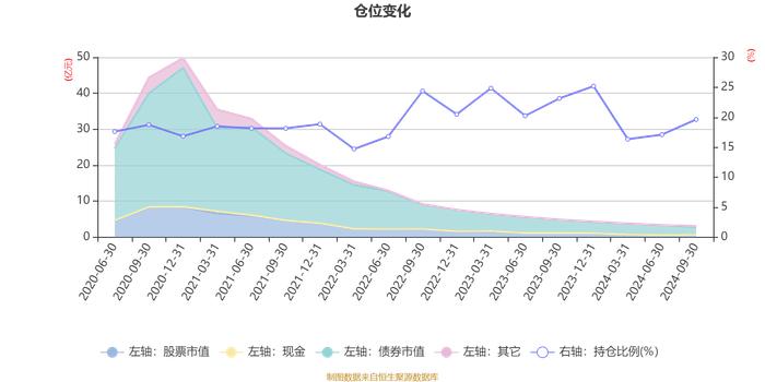 广发恒隆一年持有期混合A：2024年第三季度利润364.16万元 净值增长率1.81%