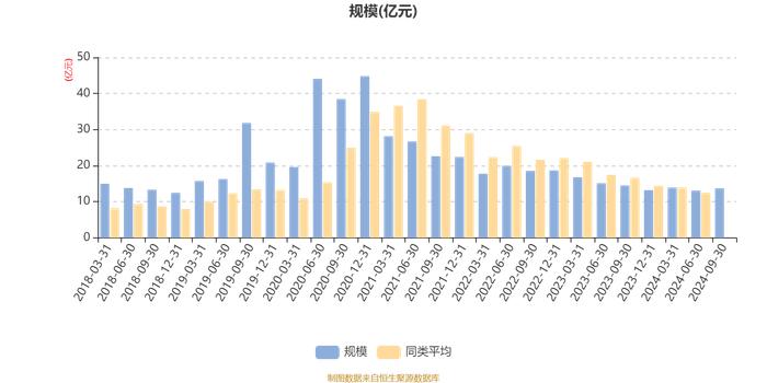 华安宝利配置混合：2024年第三季度利润8530.99万元 净值增长率6.74%