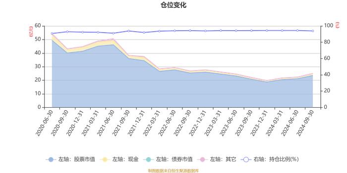 广发价值优势混合：2024年第三季度利润3.27亿元 净值增长率15.25%