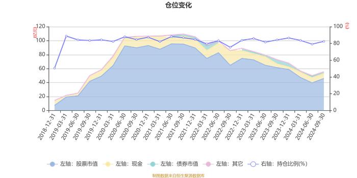 汇添富创新医药混合：2024年第三季度利润5.29亿元 净值增长率11.02%