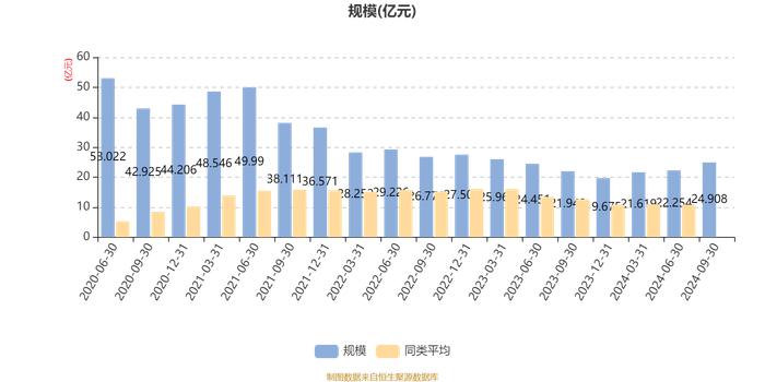 广发价值优势混合：2024年第三季度利润3.27亿元 净值增长率15.25%