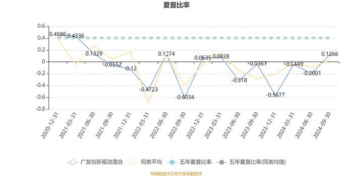 广发创新驱动混合：2024年第三季度利润2003.18万元 净值增长率15.67%