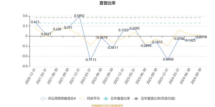 天弘周期策略混合A：2024年第三季度利润373.28万元 净值增长率3.75%